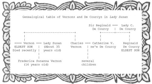 Genealogical table of Vernons and De Courcys in Lady Susan