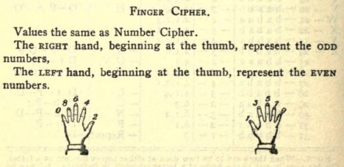The Mystery of the Sea Finger Cipher