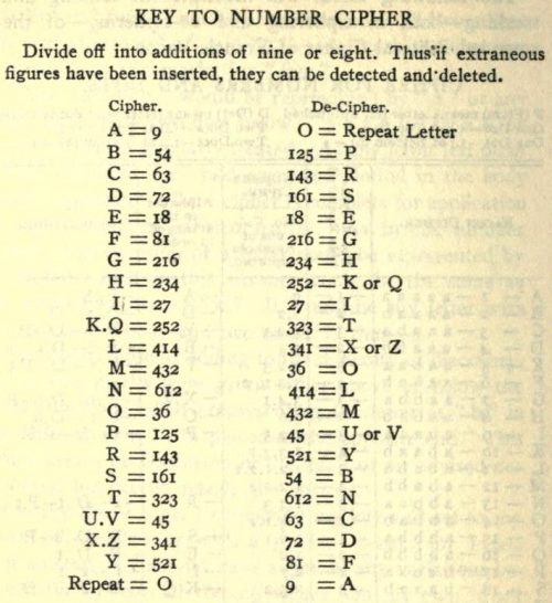 The Mystery of the Sea Key to Number Cipher